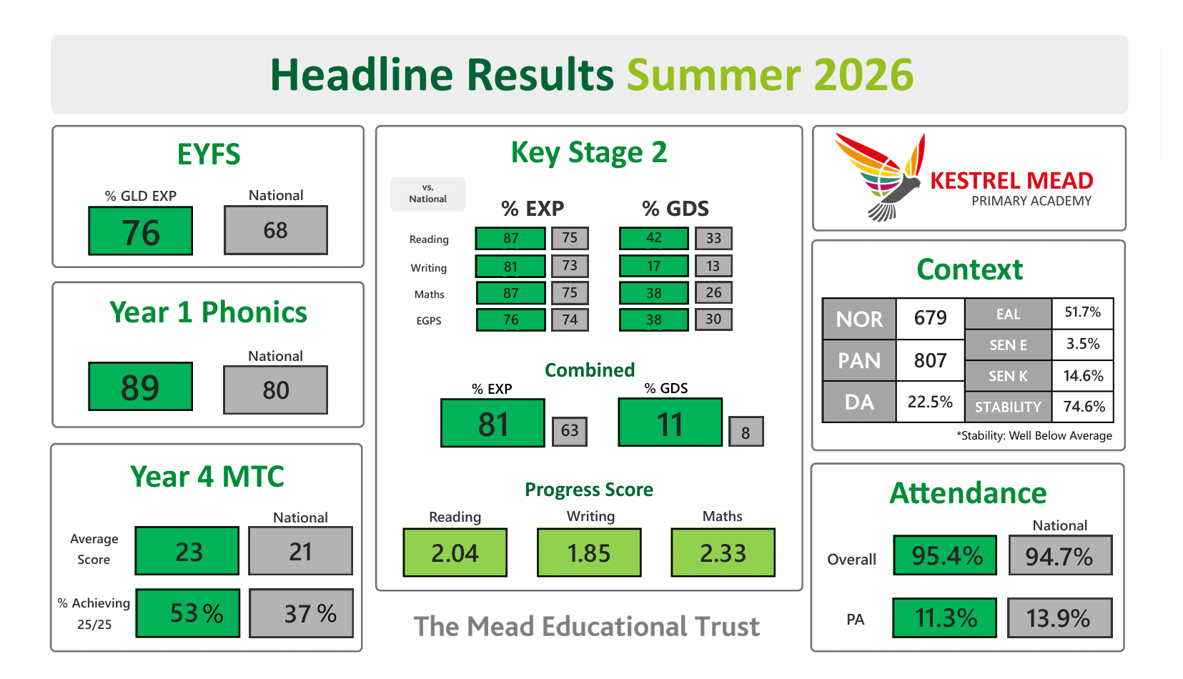 KeMPA – TMET Primary Healines Summer 2026